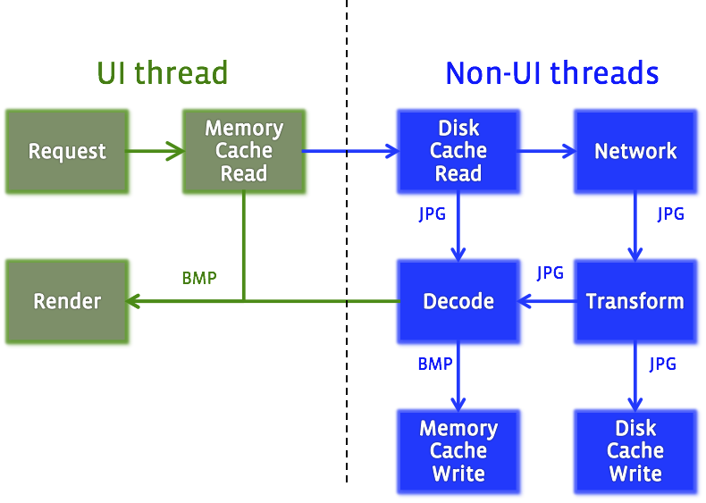 image cache